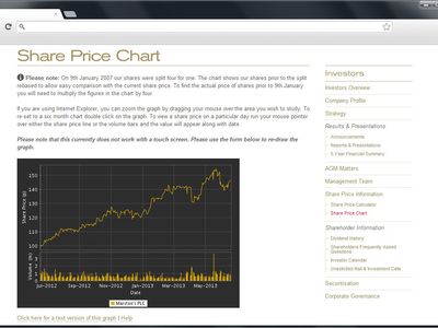 Investor chart viewed on a desktop browser