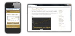 Investor chart viewed on a smartphone and desktop browser