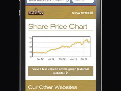 Investor chart viewed on a smartphone